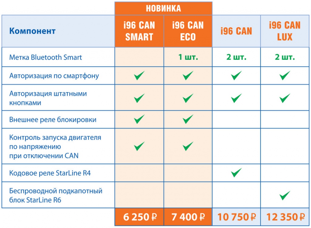 StarLine i96 CAN ECO_4.jpg StarLine i96 CAN ECO_4.jpg